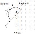 Faraday`s Law of Electromagnetic Induction & Lenz`s Law | Physics Class 12 - NEET